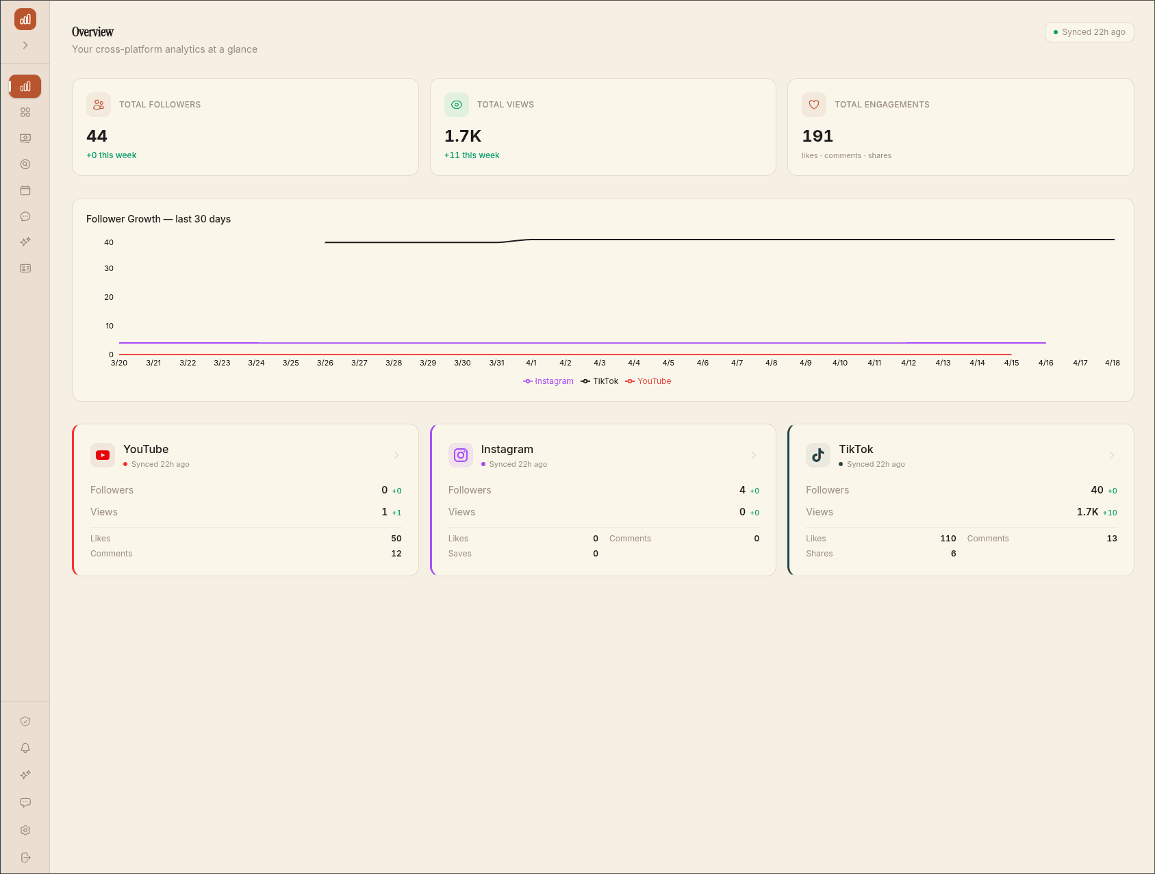 Analytics dashboard screenshot